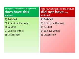 Rate your satisfaction if the product  does have this  attribute? A) Satisfied B) It must be that way C) Neutral D) Can live with it E) Dissatisfied Rate your satisfaction if the product  did not have  this attribute? A) Satisfied B) It must be that way C) Neutral D) Can live with it E) Dissatisfied 