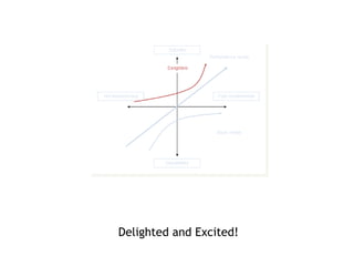 Delighted and Excited! 