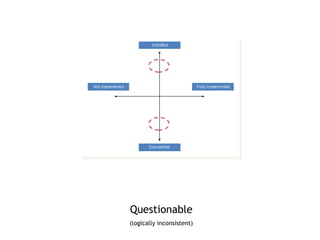 Questionable (logically inconsistent) 