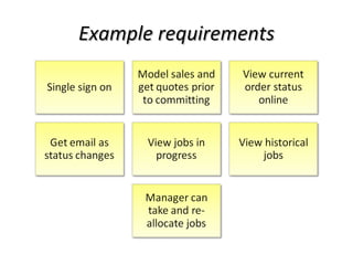 Example requirements 