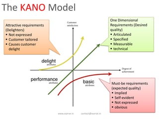 Kano Module Kano Model for Customer Needs | PPTX