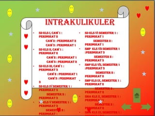 Intrakulikuler
•   SD kls I, CAW 1 :          •   SD kls VI semester 1 :
    peringkat 2                    peringkat 1
        CAW 2 : peringkat 2              semester 2 :
        CAW 3 : peringkat 1        peringkat 1
•   SD kls II, CAW 1 :         •   SMP kls VII semester 1
    peringkat 2                    :peringkat 3
         CAW 2 : peringkat 1             semester 2 :
         CAW 3 : peringkat 2       peringkat 3
•   SD kls III, CAW 1 :        •   SMP kls VII, semester 1
    peringkat 3                    :peringkat 3
         CAW 2 : peringkat 1              semester 2 :
                                   peringkat 2
          Caw 3 : peringkat
    3                          •   SMP kls IX, semester 1 :
                                   peringkat 2
•   SD kls IV semester 1 :
    peringkat 3                           semester 2 :
                                   peringkat 2
         semester 2 :
    peringkat 3                •   SMA kls X, semester 1 :
                                   peringkat 1
•   SD kls V semester 1 :
    peringkat 3                           semester 2 :
                                   peringkat 2
        semester 2 :
    peringkat 1                •   SMA kls XI, semester 1 :
 