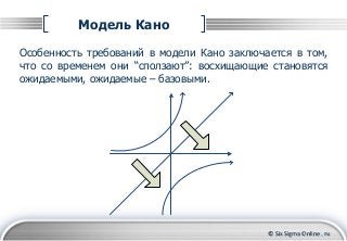 © Six Sigma Online . ru
Модель Кано
Особенность требований в модели Кано заключается в том,
что со временем они “сползают”: восхищающие становятся
ожидаемыми, ожидаемые – базовыми.
 