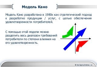 © Six Sigma Online . ru
Модель Кано
Модель Кано разработана в 1980х как стратегический подход
к разработке продукции / усл...