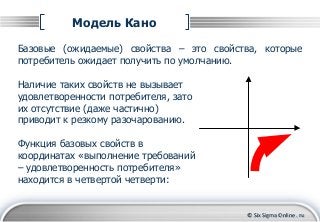 © Six Sigma Online . ru
Модель Кано
Базовые (ожидаемые) свойства – это свойства, которые
потребитель ожидает получить по у...