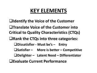 KEY ELEMENTS
Identify the Voice of the Customer
Translate Voice of the Customer into
Critical to Quality Characteristics (CTQs)
Rank the CTQs into three categories:
Dissatisfier - Must be’s – Entry
Satisfier – More is better – Competitive
Delighter – Latent Need – Differentiator
Evaluate Current Performance
 
