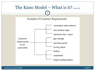 The Kano Model – What is it?  (cont.d) 2/4/2011 Lawrence (Laurie) Phillips 