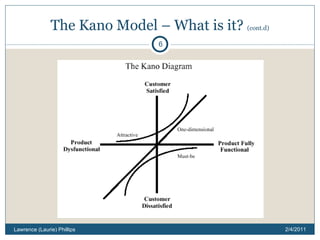 The Kano Model – What is it?  (cont.d) 2/4/2011 Lawrence (Laurie) Phillips 