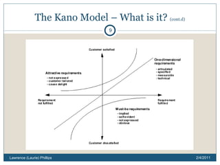 The Kano Model – What is it?  (cont.d) 2/4/2011 Lawrence (Laurie) Phillips 