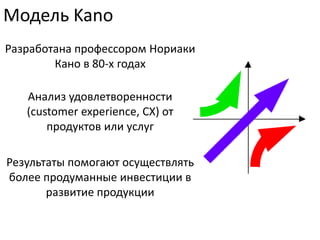 Модель Kano
Разработана профессором Нориаки
Кано в 80-х годах
Анализ удовлетворенности
(customer experience, CX) от
продуктов или услуг
Результаты помогают осуществлять
более продуманные инвестиции в
развитие продукции

 