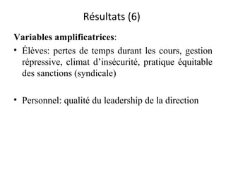 Résultats (6)  Variables amplificatrices :  Élèves: pertes de temps durant les cours, gestion répressive, climat d’insécurité, pratique équitable des sanctions (syndicale) Personnel: qualité du leadership de la direction 