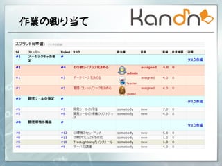 作業の割り当て
 