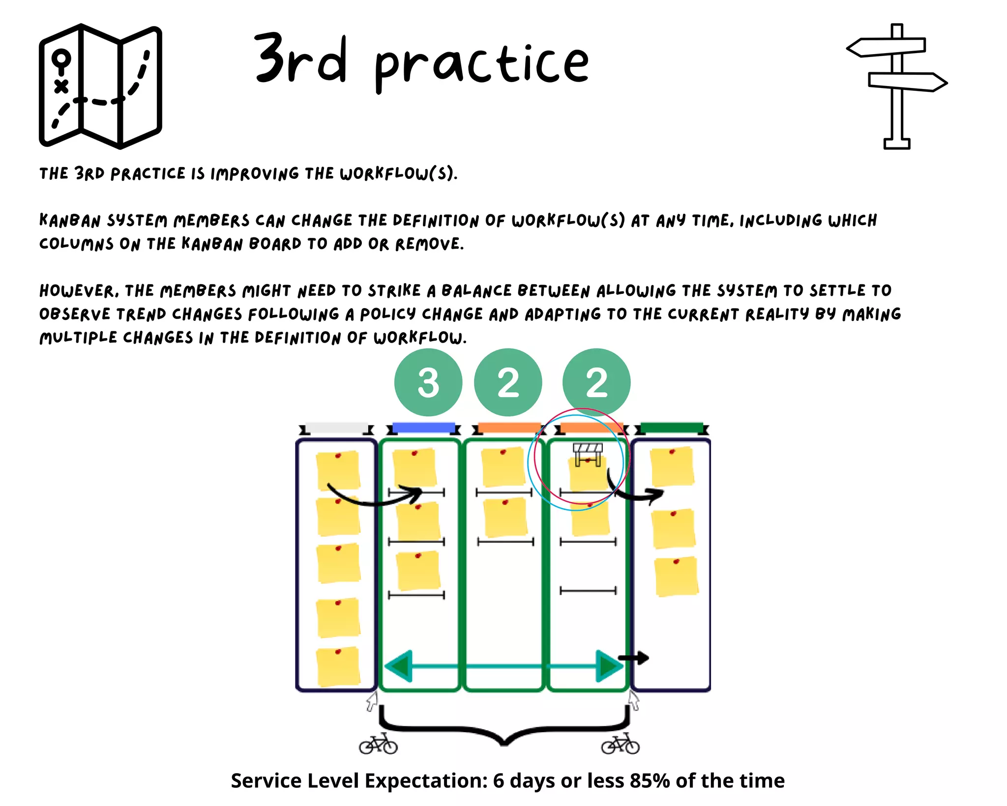 The 3rd practice is improving the workflow(s).
Kanban system members can change the definition of workflow(s) at any time, including which
columns on the Kanban board to add or remove.
However, the members might need to strike a balance between allowing the system to settle to
observe trend changes following a policy change and adapting to the current reality by making
multiple changes in the definition of workflow.
3rd practice
Service Level Expectation: 6 days or less 85% of the time
 