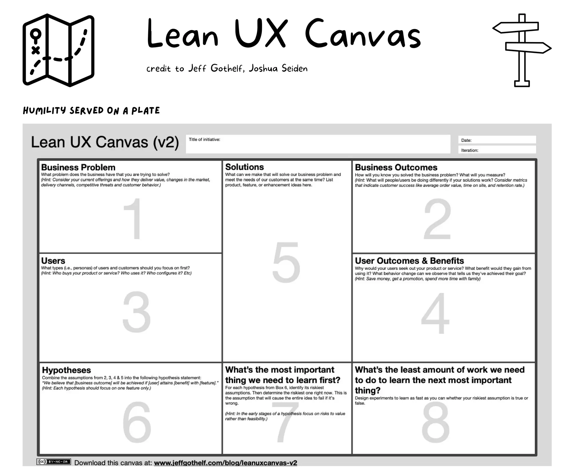 humility served on a plate
Lean UX Canvas
credit to Jeff Gothelf, Joshua Seiden
 