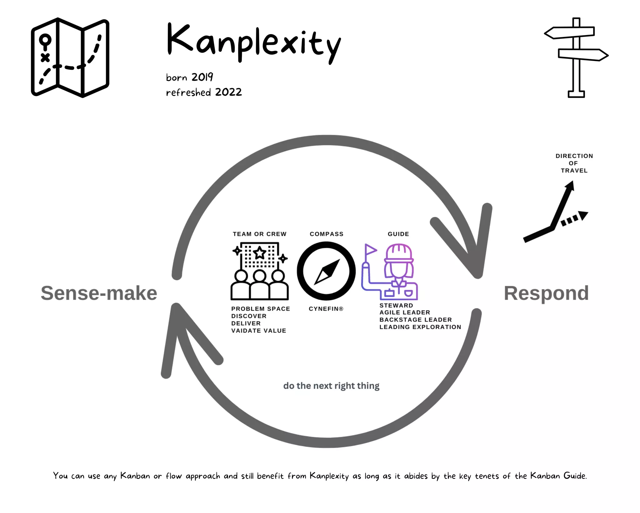 Kanplexity
born 2019
refreshed 2022
You can use any Kanban or flow approach and still benefit from Kanplexity as long as it abides by the key tenets of the Kanban Guide.
 