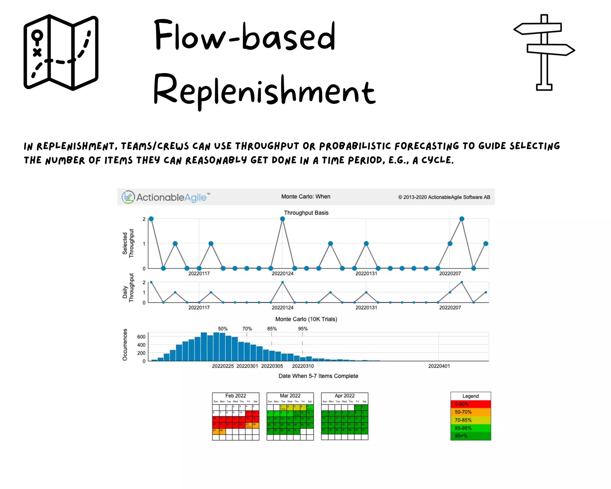in replenishment, teams/crews can use throughput or probabilistic forecasting to guide selecting
the number of items they can reasonably get Done in a time period, e.g., a cycle.
Flow-based
Replenishment
 