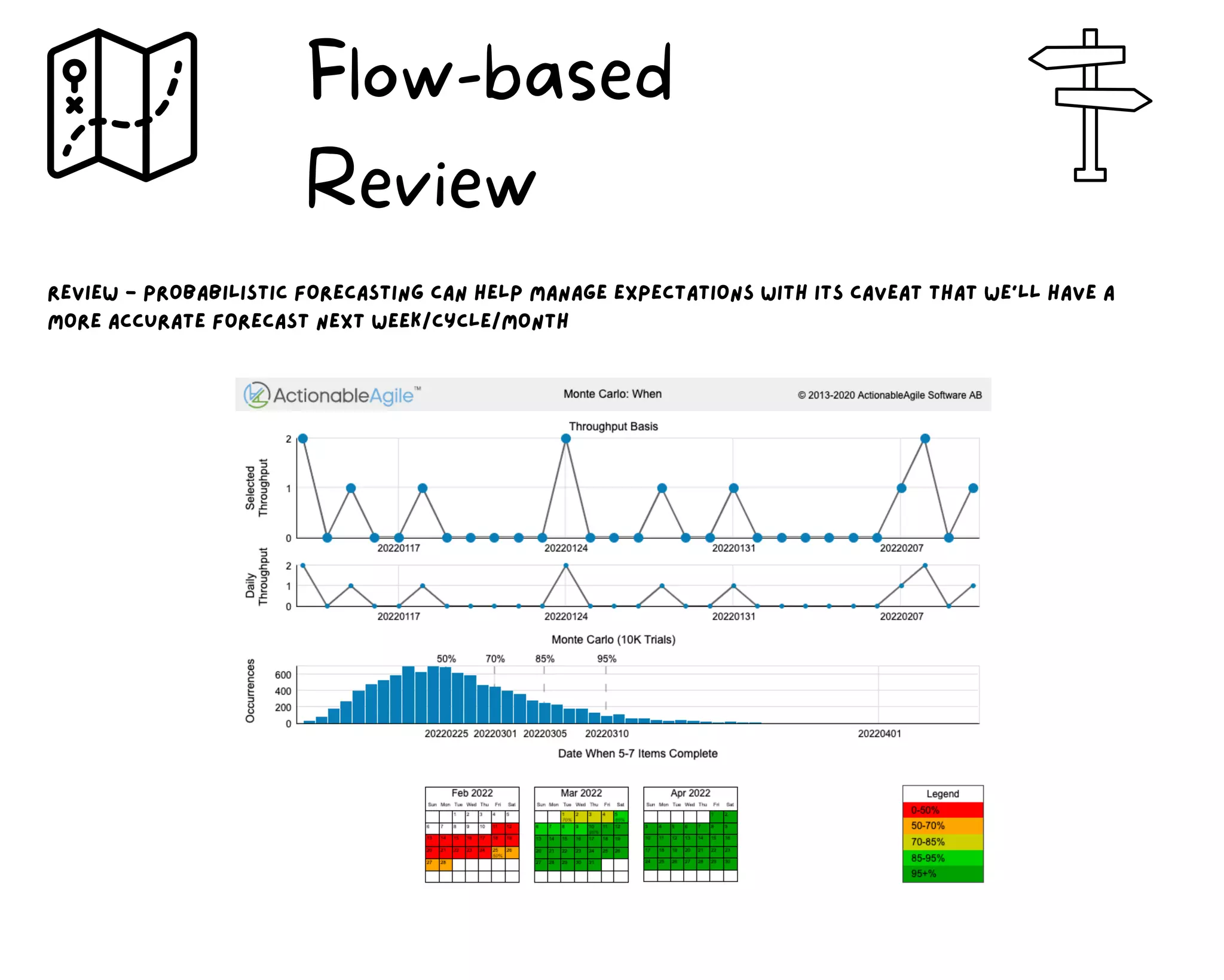 review - probabilistic forecasting can help manage expectations with its caveat that we’ll have a
more accurate forecast next week/cycle/month
Flow-based
Review
 
