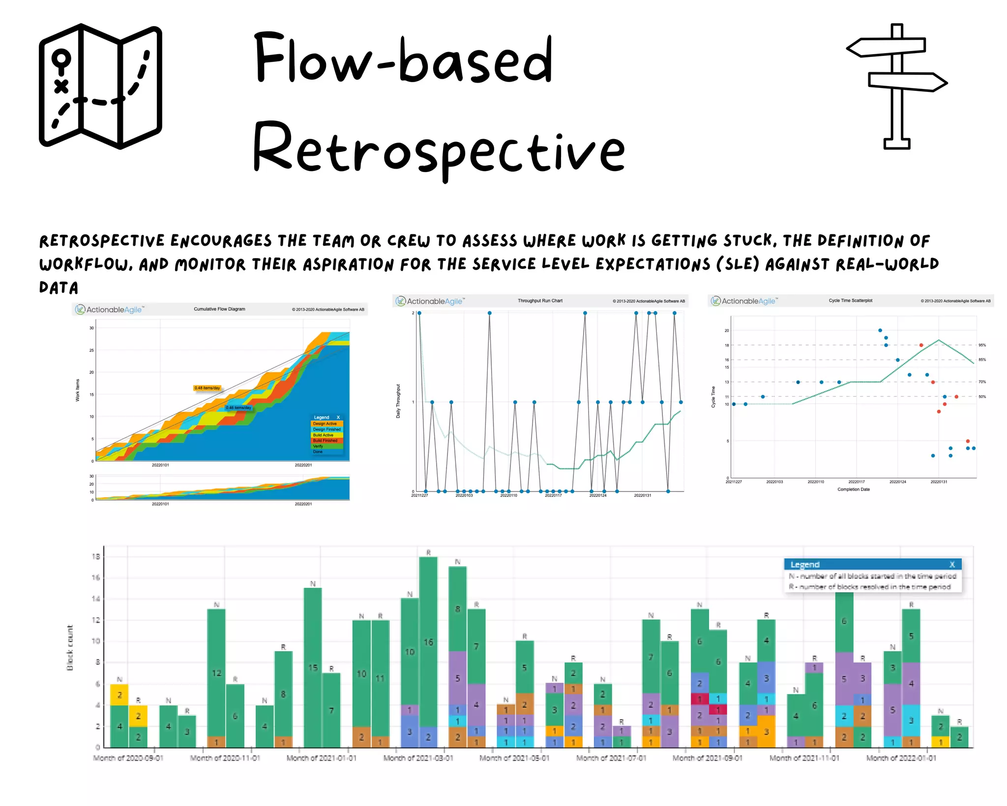 retrospective encourages the Team or crew to assess where work is getting stuck, the definition of
workflow, and monitor their aspiration for the service level expectations (SLE) against real-world
data
Flow-based
Retrospective
 