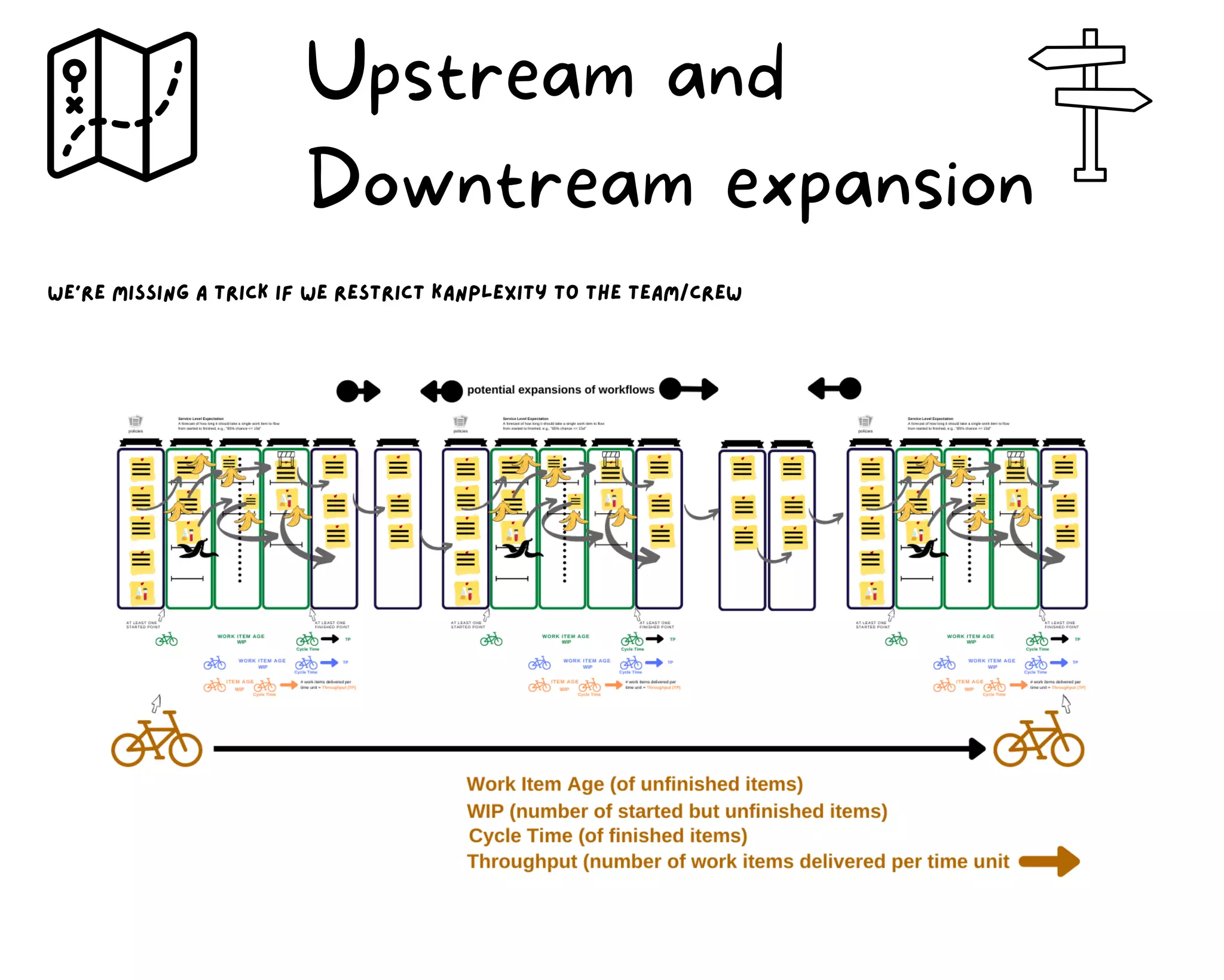 We're missing a trick if we restrict kanplexity to the team/crew
Upstream and
Downtream expansion
 