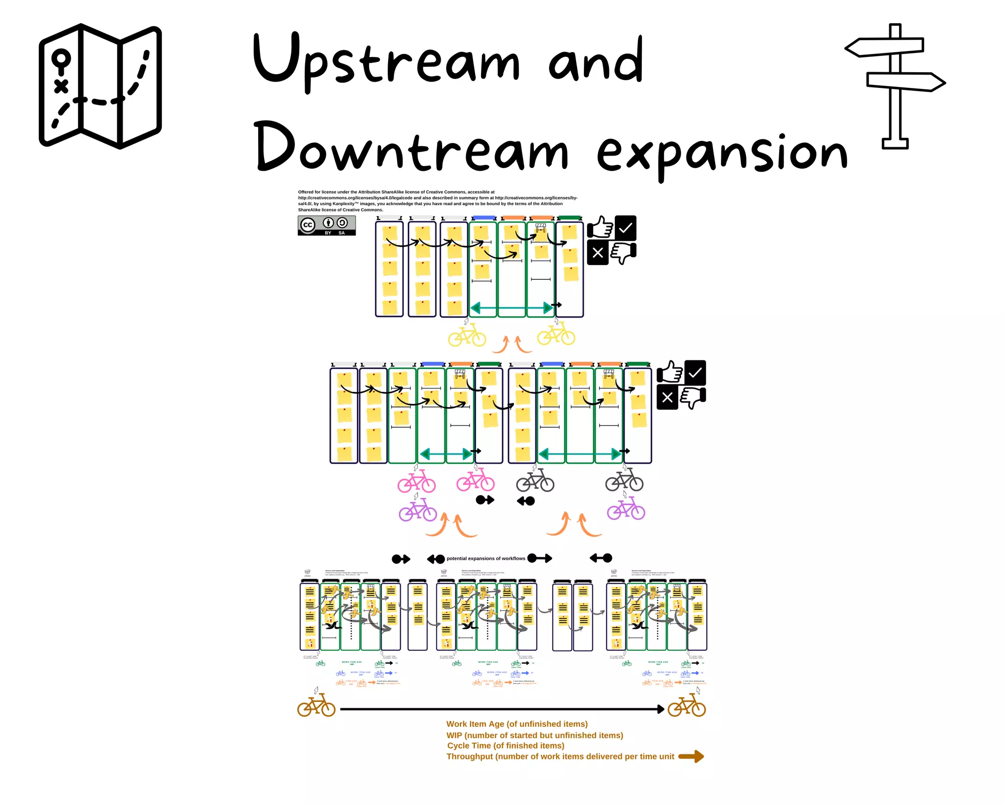 Upstream and
Downtream expansion
 