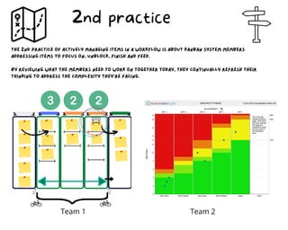 The 3rd practice is improving the workflow(s).
Kanban system members can change the definition of workflow(s) at any time,...