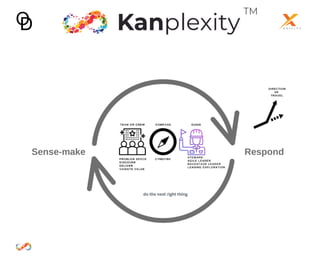 Kanplexity Talk at Scrum Day London