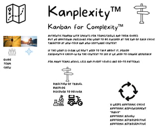 Kanplexity™
Kanban for Complexity™
x weeks rhythmic cycle
rhythmic replenishment
"Daily"
rhythmic Review
rhythmic retrospective
rhythmic retrosepctive
guide
team
crew
DIRECTIOn of TRAVEL
backlog
discover to deliver
authentic Kanban with Sprints for teams/crews and their guides
but no additional pressure for work to be finished at the end of each cycle
targeted at non-tech and non-software context
If the work is clear we don't need to talk about it, period
frequently check-in on the context to see if we need to change approach
For many teams Nexus, LESS and flight levels are go-to patterns
 