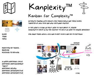 Kanplexity™
Kanban for Complexity™
clear
chaotic
complicated
complex
ordered
aporetic
/ confused
x weeks rhythmic cycle
rh...