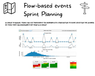 in Sprint planning, teams can use throughput or probabilistic forecasting to guide selecting the number
of items they can ...
