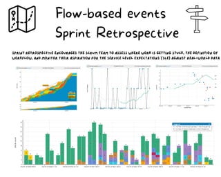 sprint retrospective encourages the Scrum Team to assess where work is getting stuck, the definition of
workflow, and moni...