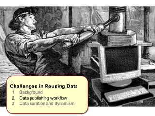Introduction
Challenges in Reusing Data
1. Background
2. Data publishing workflow
3. Data curation and dynamism
 