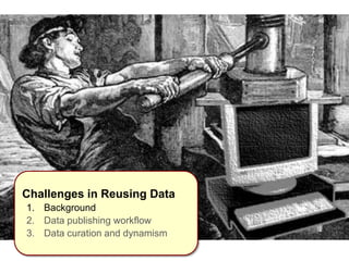 Introduction
Challenges in Reusing Data
1. Background
2. Data publishing workflow
3. Data curation and dynamism
 