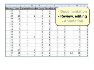 - Documentation
- Review, editing
- Annotation
 