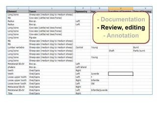 - Documentation
- Review, editing
- Annotation
 