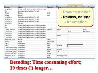 - Documentation
- Review, editing
- Annotation
 