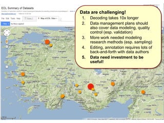 Data are challenging!
1. Decoding takes 10x longer
2. Data management plans should
also cover data modeling, quality
control (esp. validation)
3. More work needed modeling
research methods (esp. sampling)
4. Editing, annotation requires lots of
back-and-forth with data authors
5. Data need investment to be
useful!
 