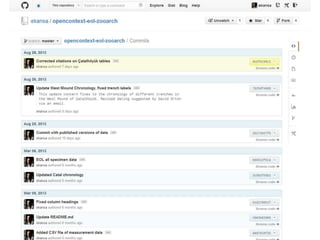 Publishing and Pushing Linked Open Data