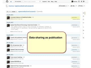 Data sharing as publication
Data sharing as open source
release cycles?
 