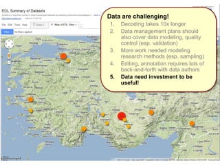 Data are challenging!
1. Decoding takes 10x longer
2. Data management plans should
also cover data modeling, quality
control (esp. validation)
3. More work needed modeling
research methods (esp. sampling)
4. Editing, annotation requires lots of
back-and-forth with data authors
5. Data need investment to be
useful!
 