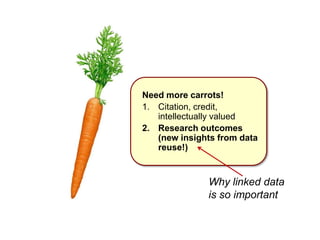 Need more carrots!
1. Citation, credit,
intellectually valued
2. Research outcomes
(new insights from data
reuse!)
Why linked data
is so important
 