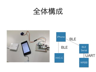 全体構成
HVC-C
iPhone
BLE
Serial
WRBB
BLE
BLE
UART
 