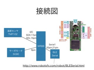 接続図
WRBB
BLE
Serial
http://www.robotsfx.com/robot/BLESerial.html
温度センサ
TMP102
サーボモータ
SG90
I2C
SDA:17pin
SDL:16pin
9pin
Ser...