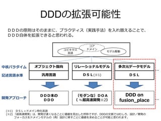 DDDの拡張可能性
ＤＤＤの原則はそのままに、プラクティス（実践手法）を入れ替えることで、
ＤＤＤ自体を拡張できると思われる。
ユビキタス
言語
モデル駆動
コア
ドメイン
オブジェクト指向 リレーショナルモデル 多次元データモデル
ＤＤＤ本の
ＤＤＤ
（モダンな）ＤＯＡ
（ ≒超高速開発※2）
DDD on
fusion_place
…
…
汎用言語 ＤＳＬ(※1) ＤＳＬ
(※1) ＤＳＬ＝ドメイン特化言語
(※2) 「超高速開発」は、開発が速くなることに価値を見出した呼称ですが、DDDの文脈ではむしろ、設計／開発の
フォーカスをドメインモデルの（再）設計に移すことに価値を求めることが可能と思われます。
中核パラダイム
記述言語水準
開発アプローチ
 