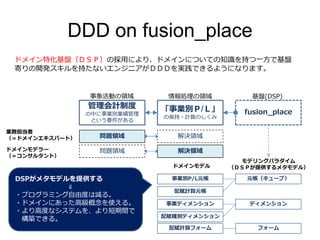 DDD on fusion_place
ドメイン特化基盤（ＤＳＰ）の採用により、ドメインについての知識を持つ一方で基盤
寄りの開発スキルを持たないエンジニアがＤＤＤを実践できるようになります。
管理会計制度
の中に事業別業績管理
という要件がある
「事業別Ｐ/Ｌ」
の保持・計算のしくみ
事象活動の領域 情報処理の領域
ドメインモデル
業務担当者
（＝ドメインエキスパート） 問題領域 解決領域
モデリングパラダイム
（ＤＳＰが提供するメタモデル）
問題領域 解決領域ドメインモデラー
（＝コンサルタント）
元帳（キューブ）
ディメンション
事業別P/L元帳
配賦計算元帳
事業ディメンション
配賦種別ディメンション
フォーム
fusion_place
基盤(DSP)
配賦計算フォーム
DSPがメタモデルを提供する
⇓
・プログラミング自由度は減る。
・ドメインにあった高級概念を使える。
・より高度なシステムを、より短期間で
構築できる。
 