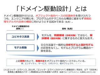 「ドメイン駆動設計」とは
(※)エリック・エヴァンス, 2011年,「エリック・エヴァンスのドメイン駆動設計」翔泳社、以下「DDD本」
表表紙と裏表紙のパターン関連図および日本語版への序文（後者では「コアドメイン」も原則とされている）
モデル駆動
モデルを、問題領域（分析対象）ではなく、解
決領域（設計対象）に属するものと捉えなおす。
ドメイン駆動設計の
原則(※） 意味（私見）
ドメイン駆動設計(※)とは、オブジェクト指向ベースの知識体系を受け入れつ
つも、エンジニアの関心を、プログラムのテクニカルな構造に留まらず情報処
理モデルそれ自体の構築に向けようとする試みである（私見）。
上記原則のもとで、実践方法をオブジェクト指向ベースで示している。
例. エンティティ、サービス、リポジトリ、値オブジェクト、・・・
ユビキタス言語
ＯＯ方法論で一般的な分析モデルと設計モデル
の区別をなくし、モデルとプログラム構造の一
致を図る。
 