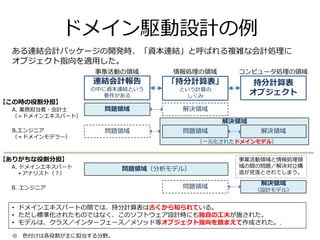 ドメイン駆動設計の例
ある連結会計パッケージの開発時、「資本連結」と呼ばれる複雑な会計処理に
オブジェクト指向を適用した。
連結会計報告
の中に資本連結という
要件がある
持分計算表
オブジェクト
「持分計算表」
という計算の
しくみ
事象活動の領域 情報処理の領域 コンピュータ処理の領域
問題領域
解決領域
問題領域 解決領域
• ドメインエキスパートの間では、持分計算表は古くから知られている。
• ただし標準化されたものではなく、このソフトウェア設計時にも独自の工夫が施された。
• モデルは、クラス／インターフェース／メソッド等オブジェクト指向を踏まえて作成された。.
A. 業務担当者・会計士
（＝ドメインエキスパート）
B.エンジニア
（＝ドメインモデラー）
問題領域
【この時の役割分担】
解決領域
※ 色付けは各役割が主に担当する分野。
（一元化されたドメインモデル）
問題領域
A. ドメインエキスパート
＋アナリスト（？）
B. エンジニア
解決領域
（設計モデル）
問題領域（分析モデル）
【ありがちな役割分担】 事業活動領域と情報処理領
域の間の問題／解決対立構
造が見落とされてしまう。
 