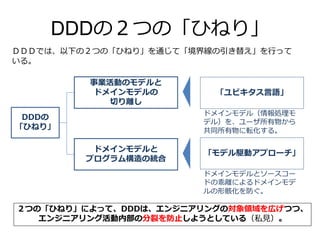 DDDの２つの「ひねり」
DDDの
「ひねり」
２つの「ひねり」によって、DDDは、エンジニアリングの対象領域を広げつつ、
エンジニアリング活動内部の分裂を防止しようとしている（私見）。
事業活動のモデルと
ドメインモデルの
切り離し
ドメインモデルと
プログラム構造の統合
「ユビキタス言語」
「モデル駆動アプローチ」
ドメインモデル（情報処理モ
デル）を、ユーザ所有物から
共同所有物に転化する。
ドメインモデルとソースコー
ドの乖離によるドメインモデ
ルの形骸化を防ぐ。
ＤＤＤでは、以下の２つの「ひねり」を通じて「境界線の引き替え」を行って
いる。
 