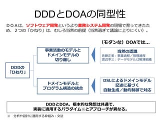 DDDとDOAの同型性
DDDの
「ひねり」
DDDとDOA、根本的な発想は共通で、
実装に適用するパラダイム※とアプローチが異なる。
事業活動のモデルと
ドメインモデルの
切り離し
ドメインモデルと
プログラム構造の統合
当然の認識
佐藤正美：事業過程／管理過程
渡辺幸三：データモデルは帳簿組織
DSLによるドメインモデル
記述に基づく
自動生成／動的制御で対応
（モダンな）DOAでは...
ＤＯＡは、ソフトウェア開発というより業務システム開発の現場で育ってきたた
め、２つの「ひねり」は、むしろ当然の前提（当然過ぎて議論に上りにくい）。
※ 分析や設計に適用する枠組み・文法
 