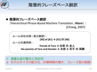 階層的フレーズベース翻訳	
  
l  階層的フレーズベース翻訳	
  
（Hierarchical	
  Phrase-­‐Based	
  Machine	
  TranslaHon	
  ;	
  Hiero）	
  :	
  
	
 ...