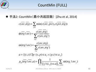 CountMin	
  (FULL)	
  
l  手法2:	
  CountMin（最小共起回数）	
  	
  [Zhu	
  et	
  al,	
  2014]	
  
	
  
15/03/15	
 2015©Akiva	
  Mi...